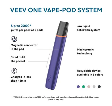 iqos veev one instructions.